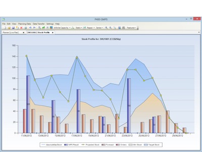 Optimal Value Systems Empresa de Automatizacion Industrial Planeacion de Ventas y Operaciones S&OP con Simatic IT Preactor v002