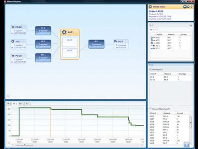 Optimal Value Systems Empresa de Automatizacion Industrial Planeacion de la Demanda Simatic IT Preactor v001