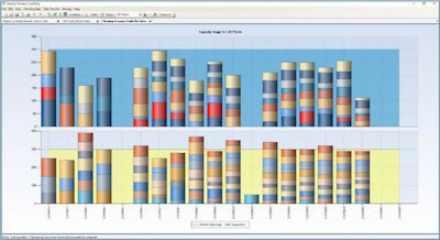 Optimal Value Systems Planeación de Inventarios y Requerimiento de Materiales Simatic IT Preactor v011 compressor